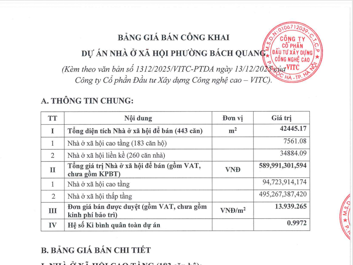 Chào tất cả mọi người!